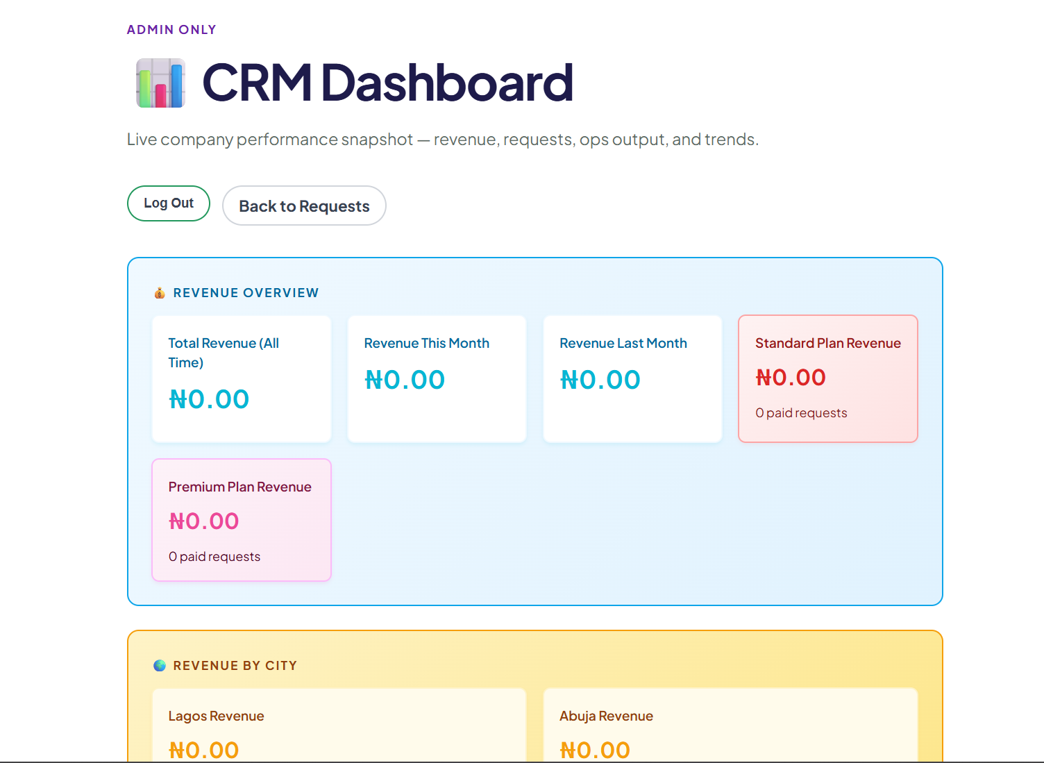 Laravel MVP dashboard preview